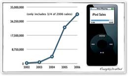 ipodsales.jpg