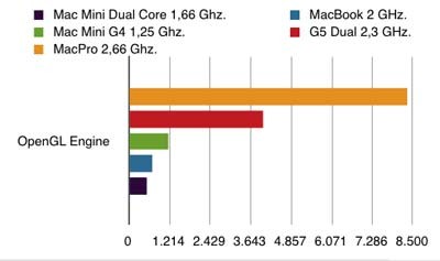 macproxbench.jpg