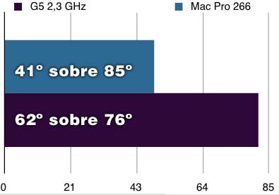 macprorendimientotermico.jpg