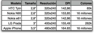 Tabla comparativa pantallas iphone.jpg