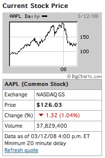 acciones-apple.png