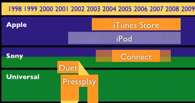 historia-tiendas-musica-internet.jpg