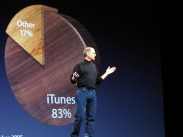 iTunes-Marketshare.jpg