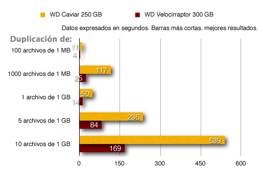 velociraptor_datos_duplicac.jpg