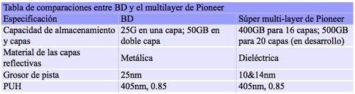 pioneeer_disco_400GB_datos.jpg