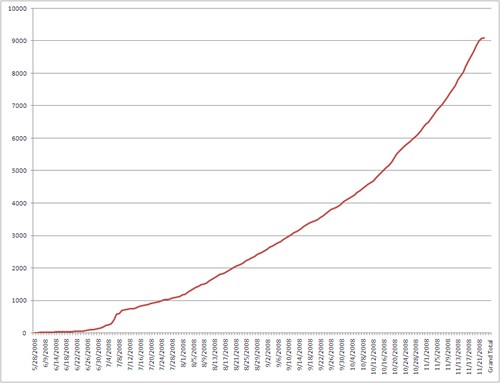 Incremento-programas-App-Store.png