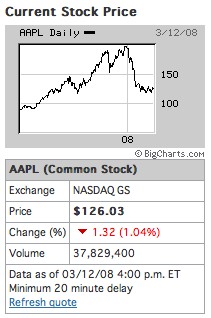 acciones-apple.png