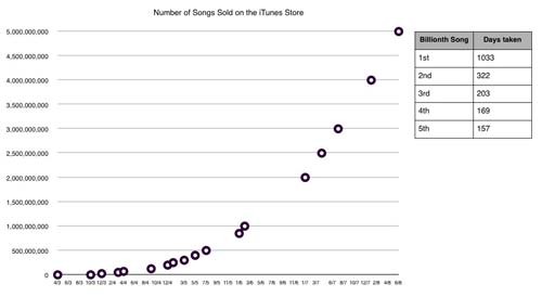 ITunes_Store_Songs_Sales_t.jpg
