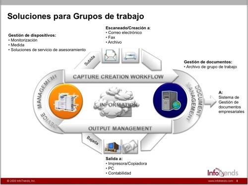 Soluciones-Grupos-de-Trabajo.jpg