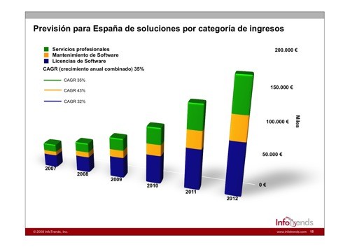 Prevision-crecimiento-Espania-15.jpg