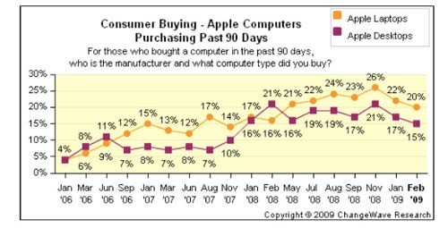 apple-sales-decline.jpg