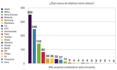 encuesta_1_moviles.jpg
