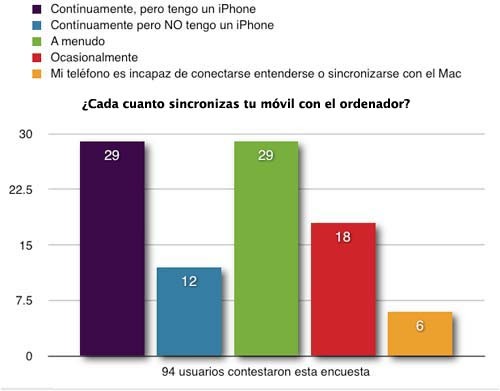 encuesta_telefonos_2.jpg