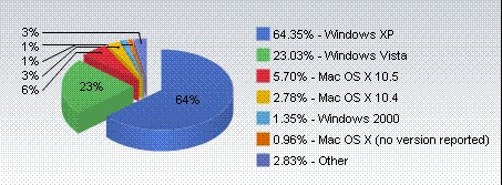 feb-os-versions.jpg