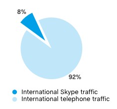 Skype-cuota-mercado.png