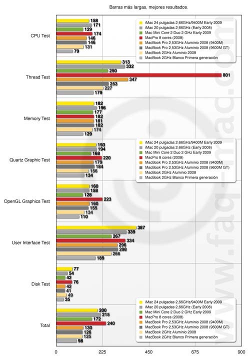 imac_early_2009_xbench_t.jpg