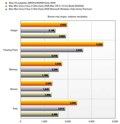 imac_early_2009_geekbench_t.jpg