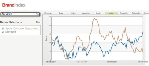 brandindexmay2009.jpg