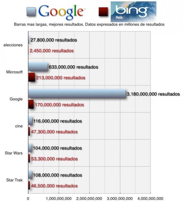 google_vs_Binbg_terminos.jpg