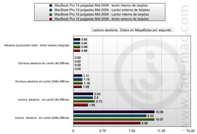 lector_tarjetas_aleatoria_macbook_mid_2009.jpg
