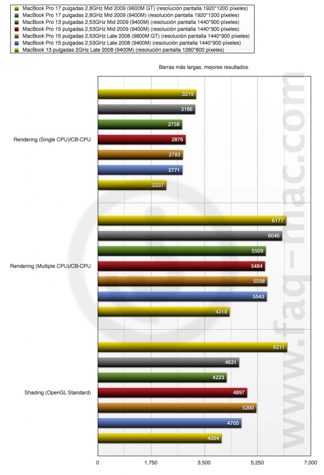 cinebenchMBPro_mid_2009.jpg