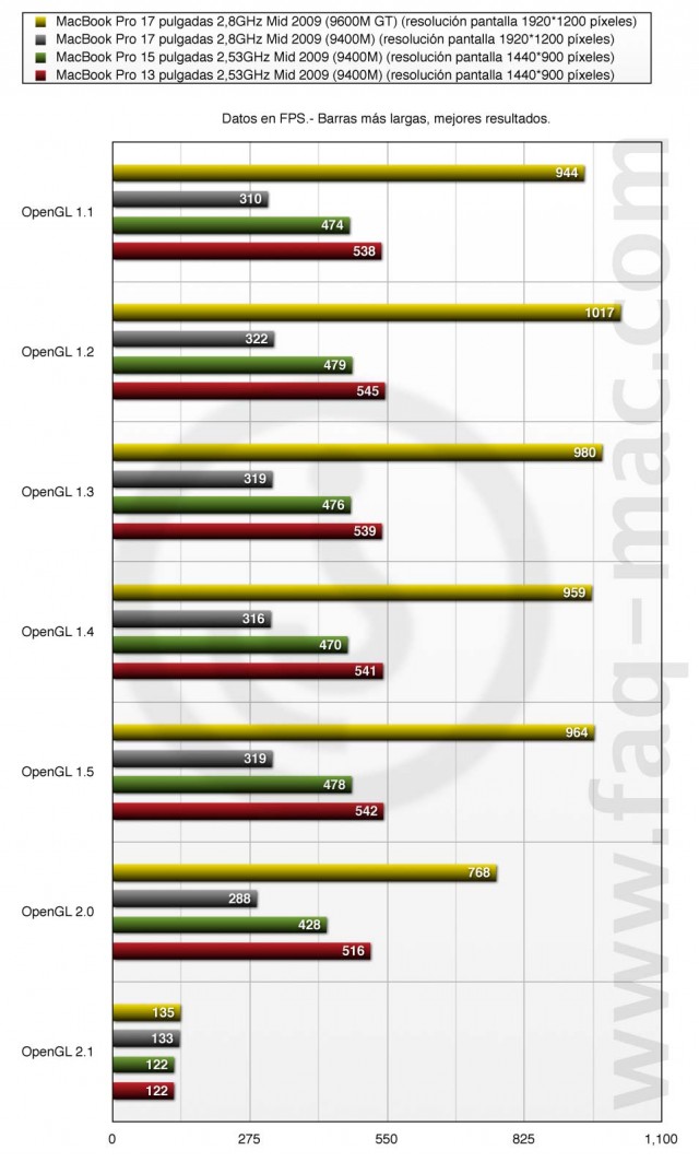 openGLMBPro_mid_2009.jpg