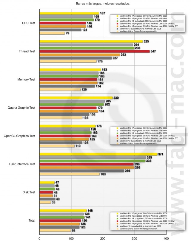 xbench_macbook_pro_mid_2009_total.jpg
