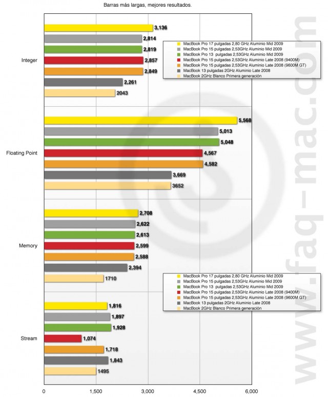 geekbench-MacBook_pro_mid_2009.jpg