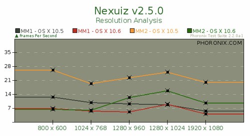 snowleopard-benchmarks-big1-29.jpg