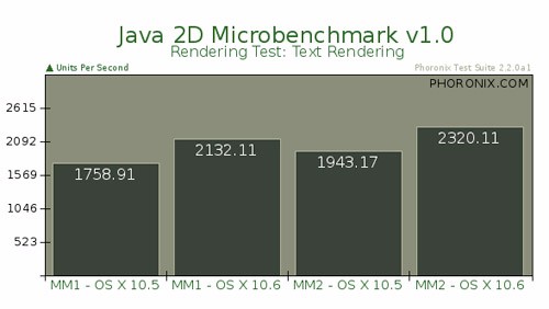 snowleopard-benchmarks-big2-29.jpg