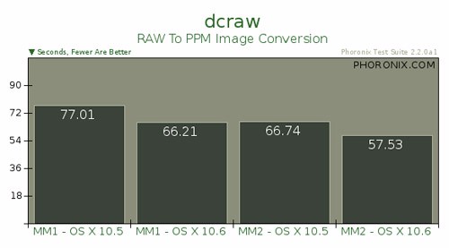 snowleopard-benchmarks-big3-29.jpg