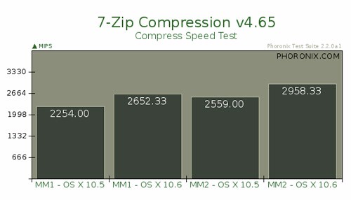snowleopard-benchmarks-big4-29.jpg
