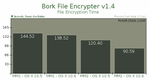 snowleopard-benchmarks-big5-29.jpg