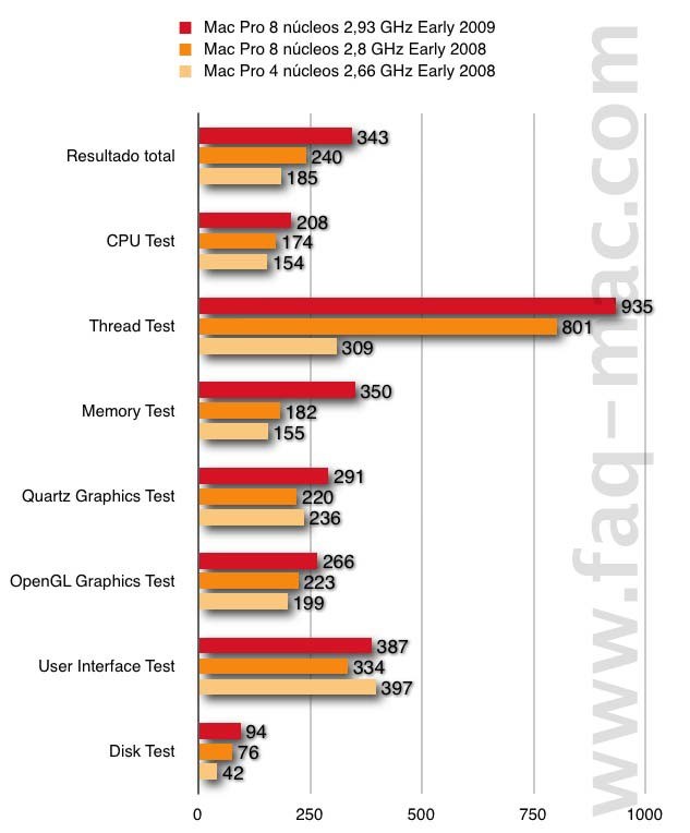 Mac_pro_nehalem_datos_Xbench.jpg