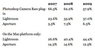 datos_light_room.jpg
