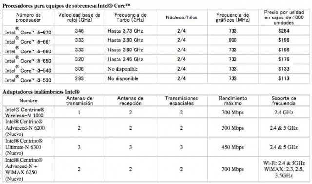 Intel_core_2010-2.jpg