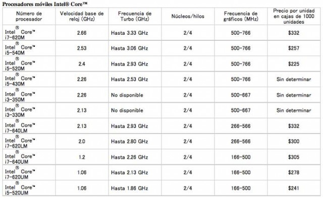Intel_core_2010-1.jpg