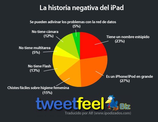 Historia-negativa-iPad.jpg