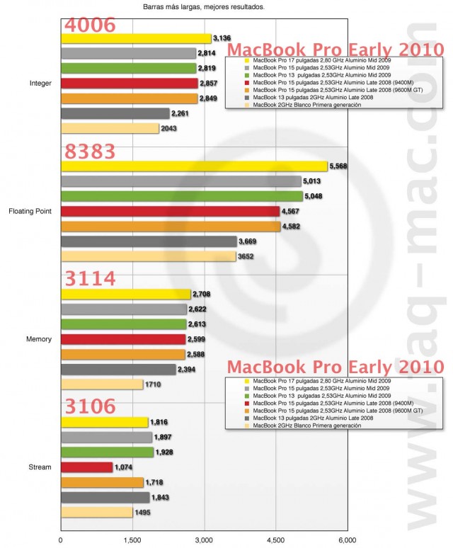 geekbench-MacBook_pro_mid_2009_2010.jpg