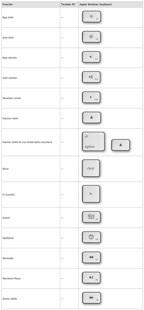 mapeado_teclados_windows_mac_2.jpg