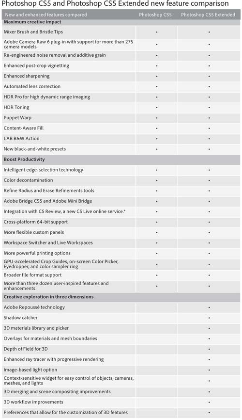 PS_CS5_whatsnew_FINAL_03042010-16_comparativa.jpg