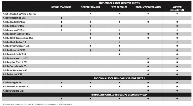 CS5-versiones-suite.jpg