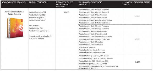 cs5_pricing-design-standard.jpg