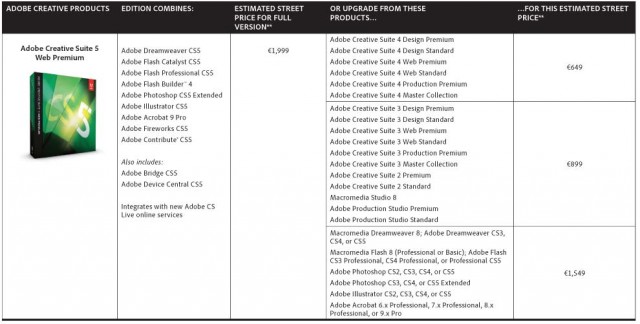 cs5_pricing_web-premium.jpg