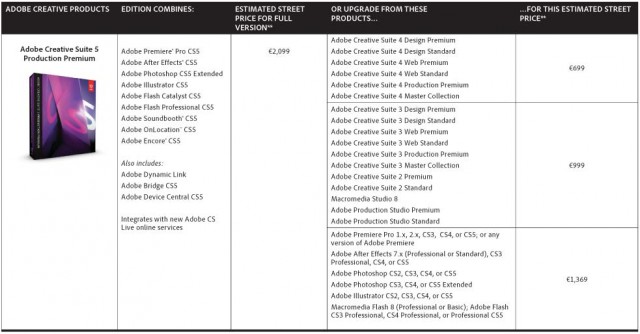 cs5_pricing_production-premium.jpg