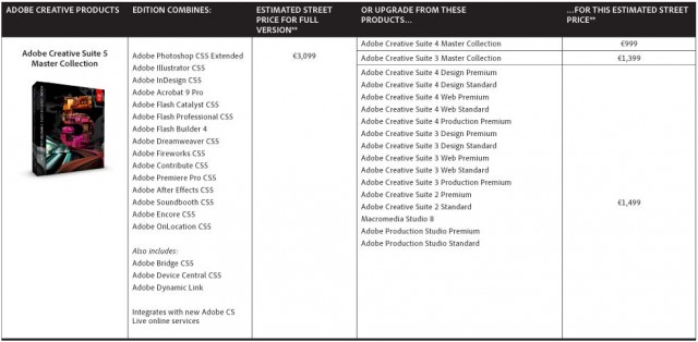 cs5_pricing_master-collection.jpg