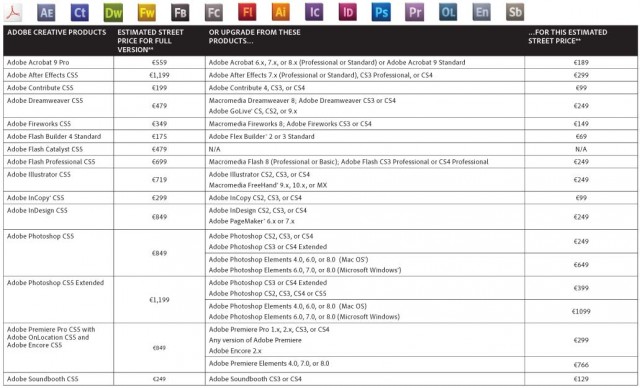 cs5_pricing_by-apps.jpg