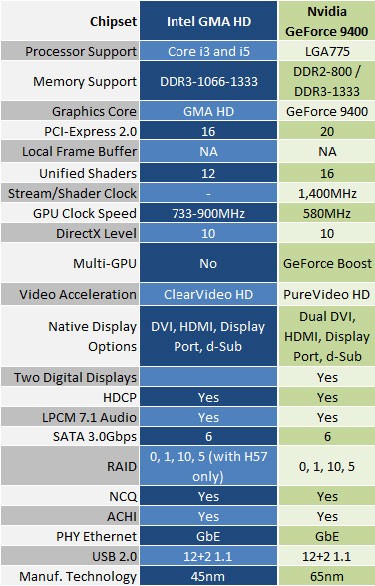 IntelHD_vsNvidia9400.jpg