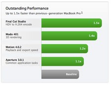 macbook-pro-mid2010-rendimiento.jpg