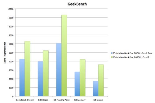 benchmark-100413-1.jpg